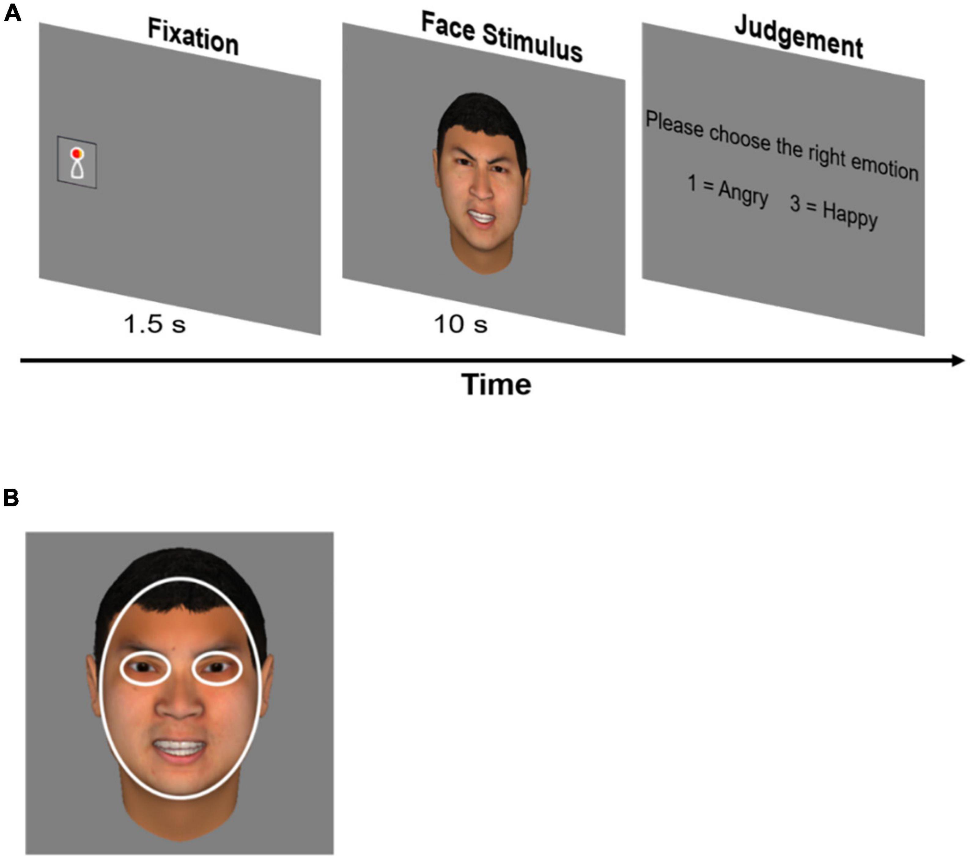 Vigilance or avoidance: How do autistic traits and social anxiety modulate attention to the eyes?